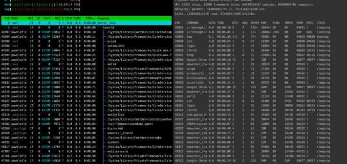 htop vs top